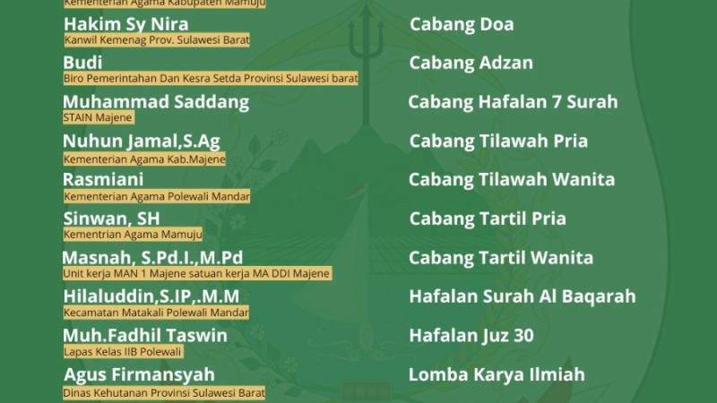 Audisi Virtual Calon Kafilah MTQN VII Korpri Sulbar Berakhir, Peserta Terpilih Mempersiapkan Diri