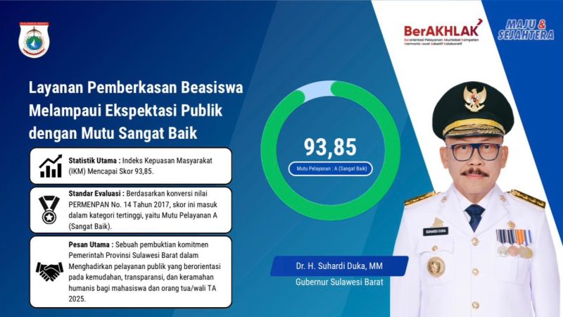Layanan Pemberkasan Beasiswa Pemprov Sulbar Tembus IKM 93,85, Bukti Nyata Pelayanan Publik Bermutu Tinggi