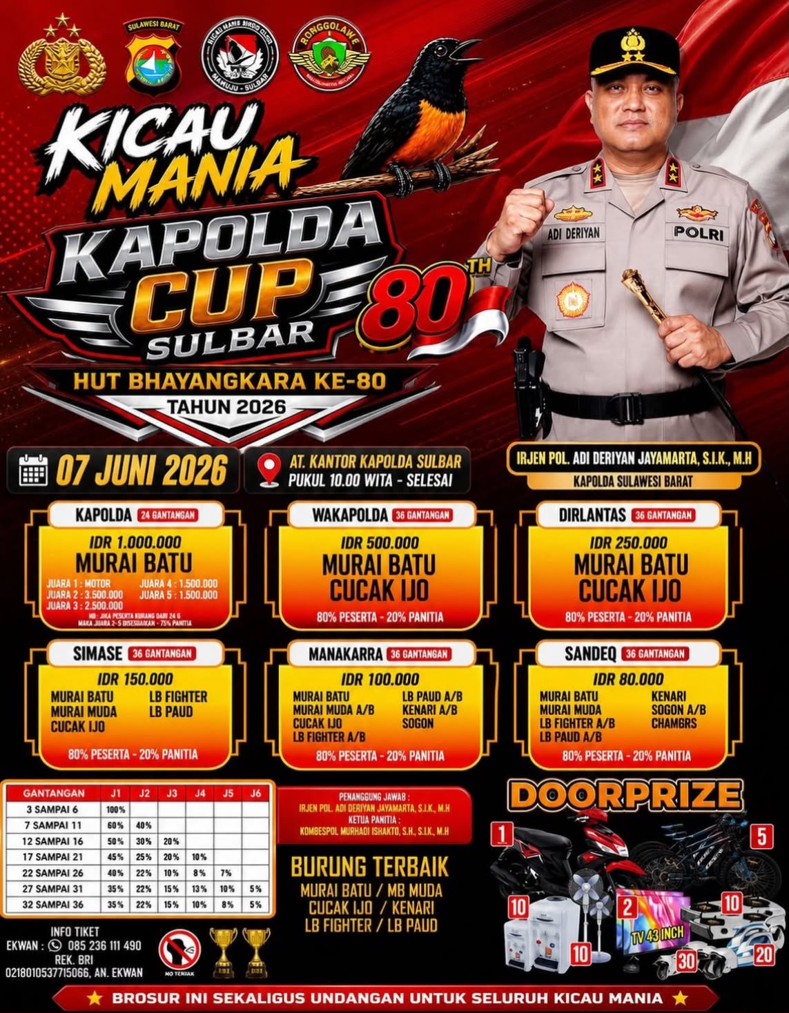 Meriahkan Hari Bhayangkara ke-80, Polda Sulbar Gelar Lomba Kicau Kapolda CUP