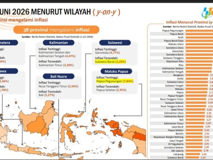 Gubernur SDK Pimpin Rapat Evaluasi: Tidak Ada yang Terbengkalai Meski Saya Tidak Ada
