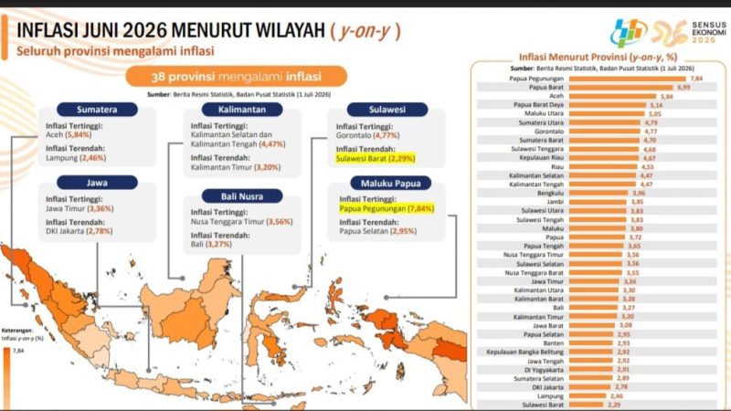 Gubernur SDK Pimpin Rapat Evaluasi: Tidak Ada yang Terbengkalai Meski Saya Tidak Ada