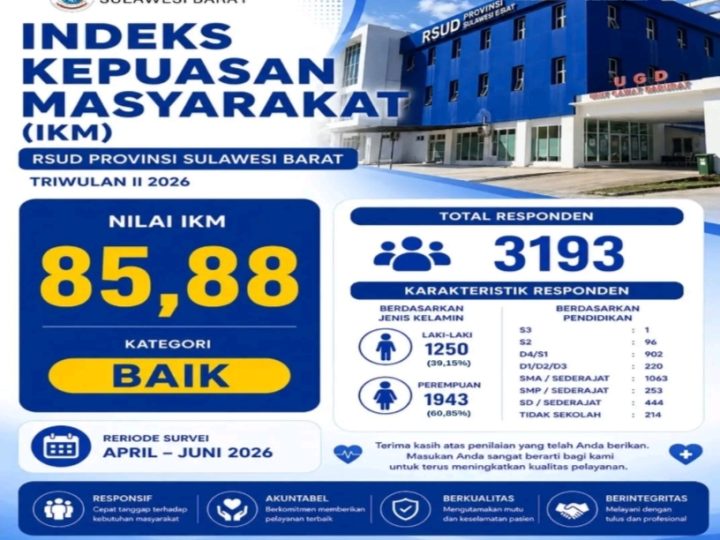 RSUD Sulbar Catat IKM 85,88, Komitmen Tingkatkan Pelayanan Kesehatan Berkualitas