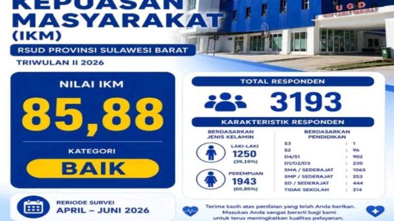 RSUD Sulbar Catat IKM 85,88, Komitmen Tingkatkan Pelayanan Kesehatan Berkualitas
