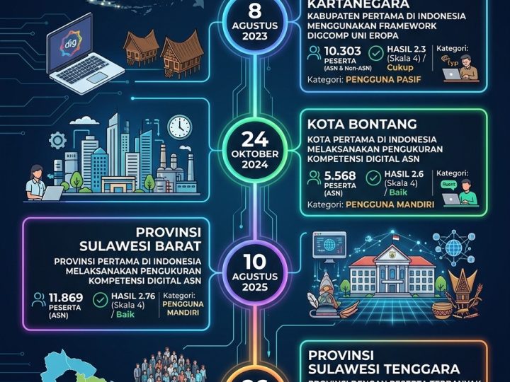 Hadapi Era AI, DiskominfoSS Sulbar Perkuat Kompetensi dan Literasi Digital ASN