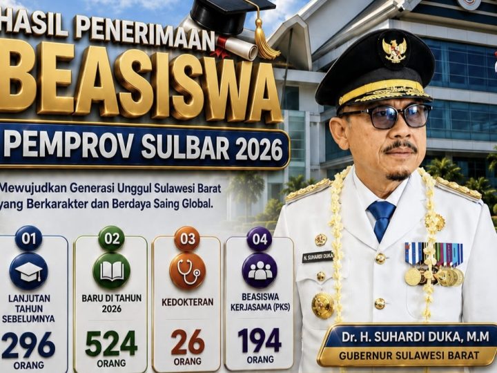 Efisiensi Anggaran Tak Halangi Gubernur SDK, Beasiswa Sulbar Capai 1.040 Penerima Manfaat