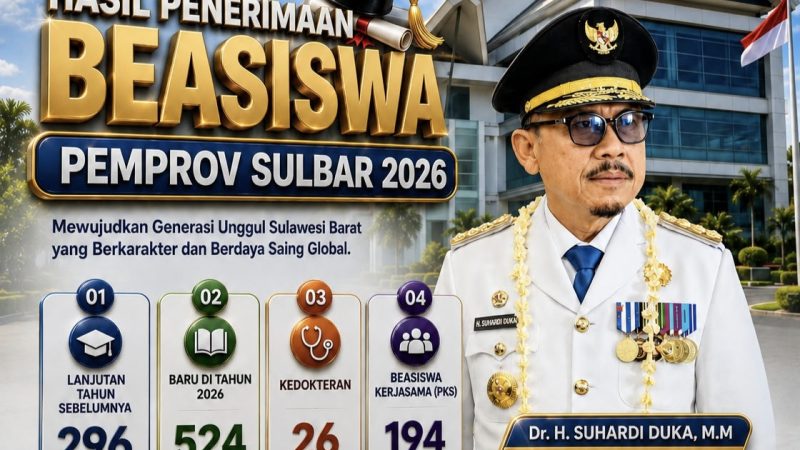 Efisiensi Anggaran Tak Halangi Gubernur SDK, Beasiswa Sulbar Capai 1.040 Penerima Manfaat